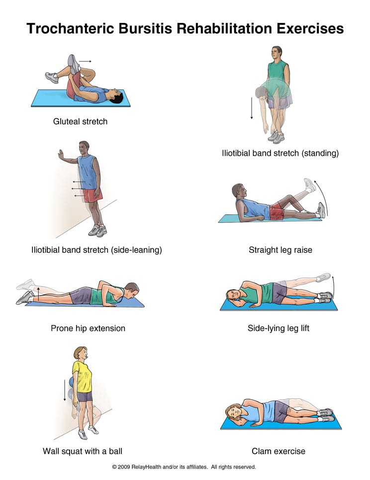 Hip Bursitis Exercises Photo Credit: www.summitmedicalgroup.com