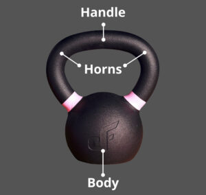 kettlebell anatomy