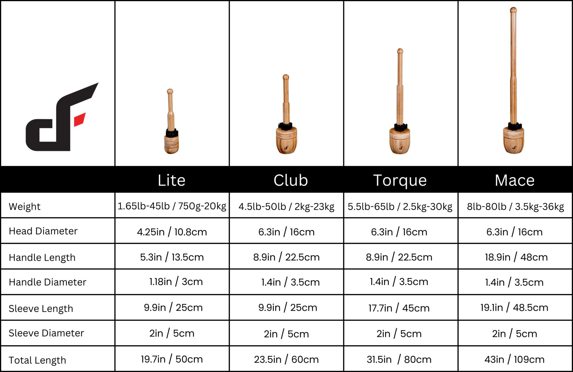 Maverick Sizes
