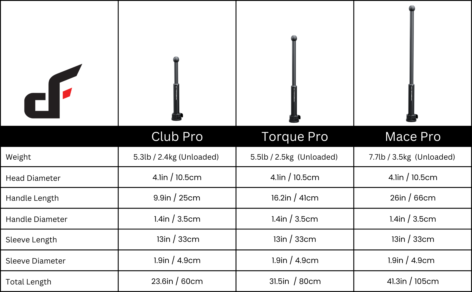 Maverick Pro Design specs